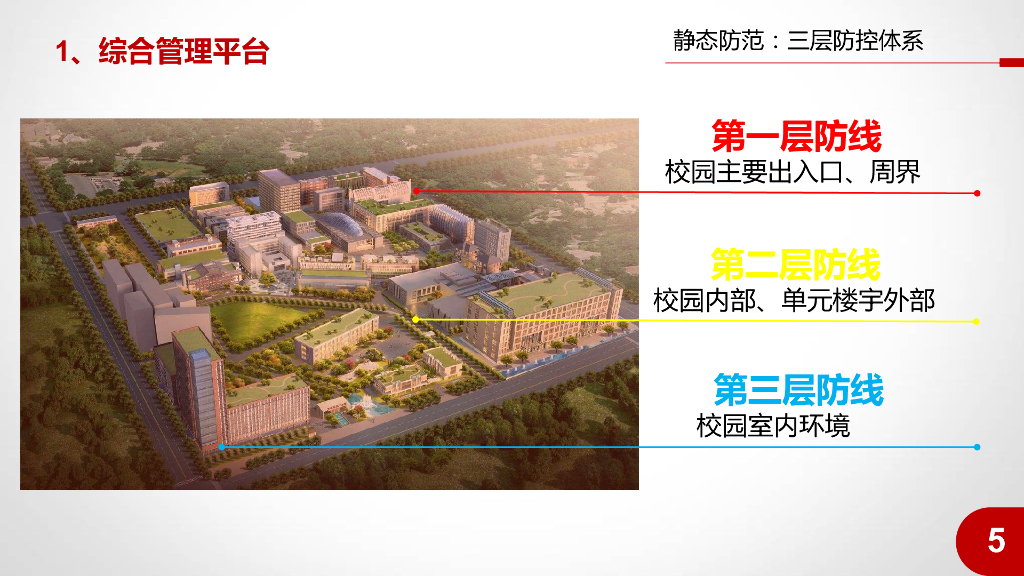互联网+智慧校园建设方案_第5页