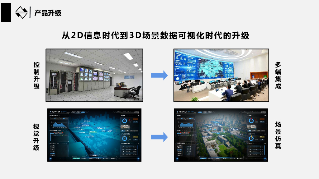 数字孪生智慧校园规划设计及运维方案_第3页