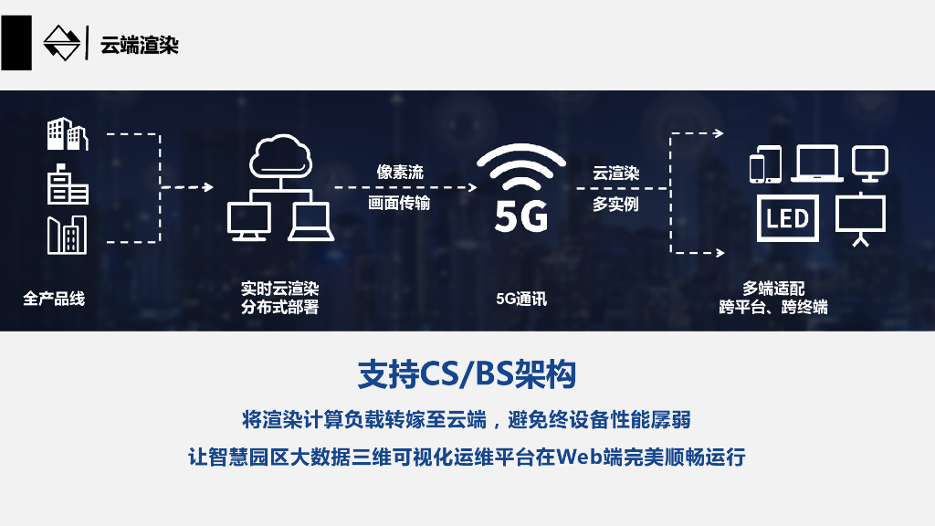 数字孪生智慧校园规划设计及运维方案_第6页