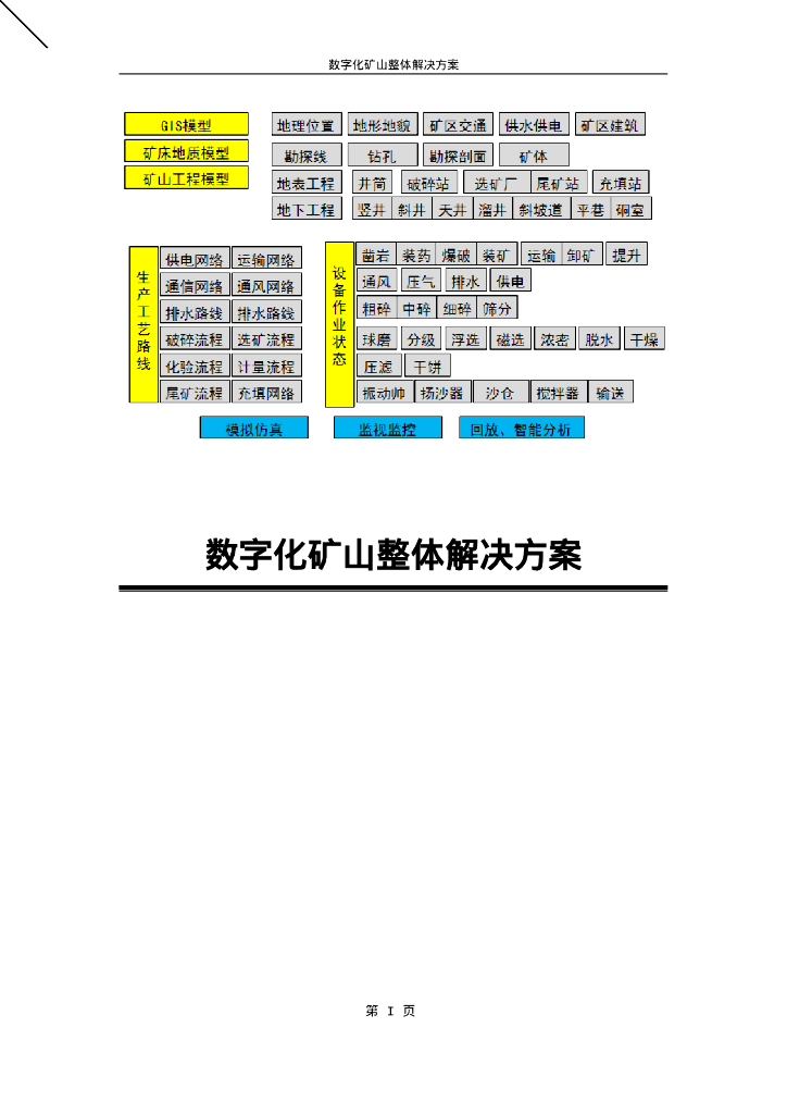 数字化矿山总体规划建设方案