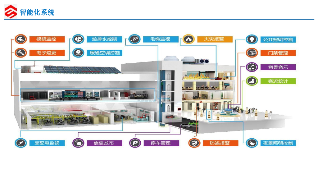 智慧楼宇智能化系统设计方案_第5页