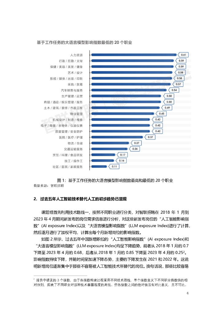智联招聘：ChatGPT如何影响我们的工作？ ——AI大模型对我国劳动力市场潜在影响研究_第6页