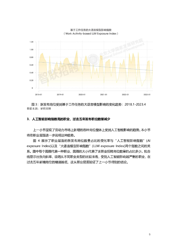 智联招聘：ChatGPT如何影响我们的工作？ ——AI大模型对我国劳动力市场潜在影响研究_第9页