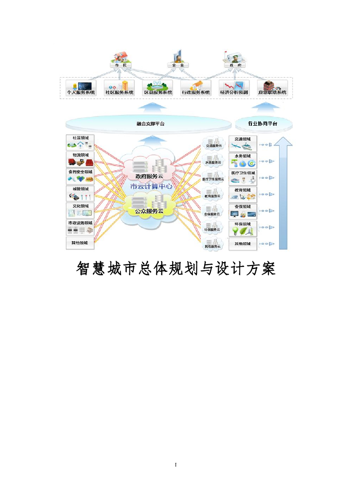 智慧城市总体规划与设计方案