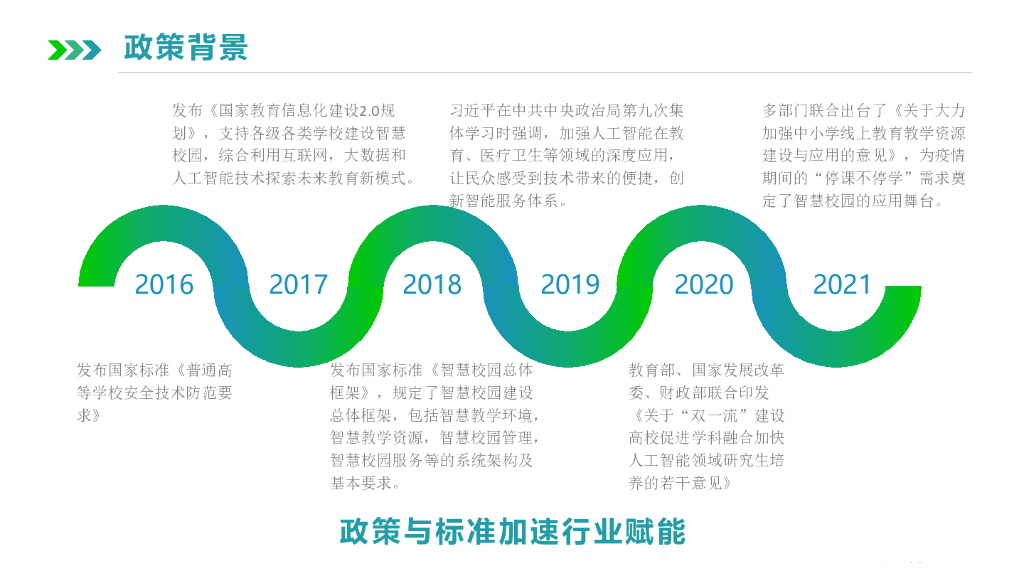 智慧校园信息化解决方案_第3页