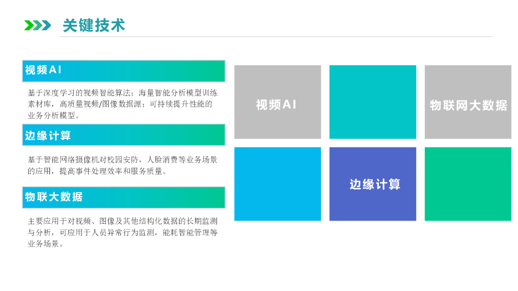 智慧校园信息化解决方案_第5页
