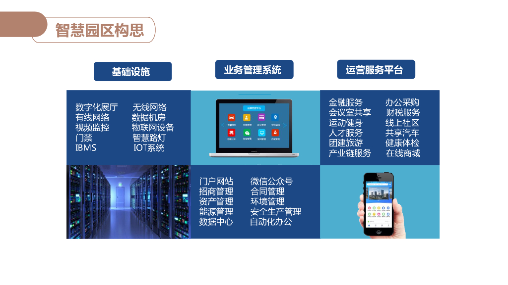 智慧楼宇信息化解决方案_第4页