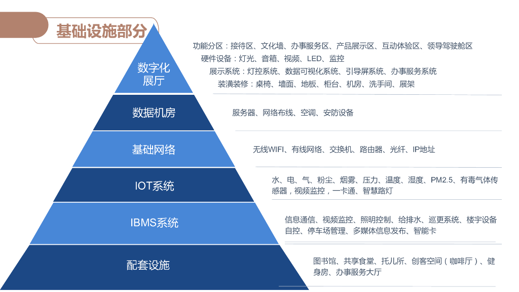 智慧楼宇信息化解决方案_第5页