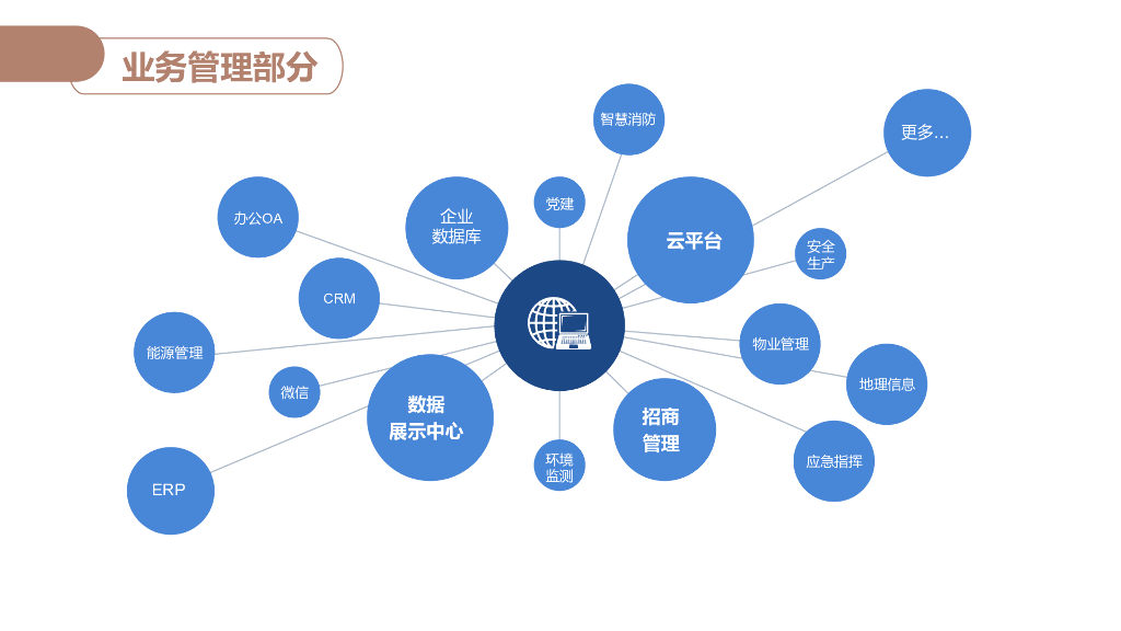 智慧楼宇信息化解决方案_第6页