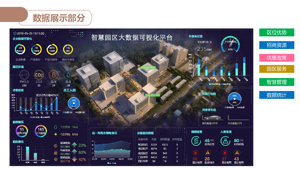 智慧楼宇信息化解决方案_第7页