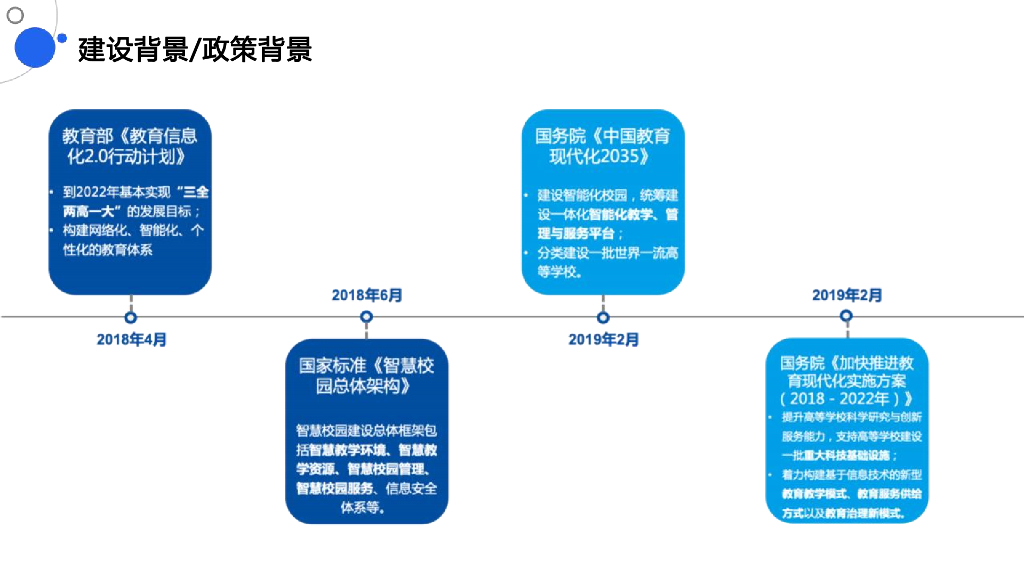智慧校园建设规划方案_第4页