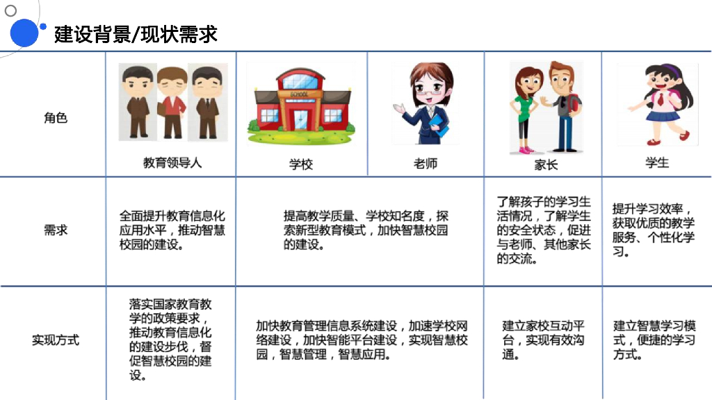 智慧校园建设规划方案_第6页