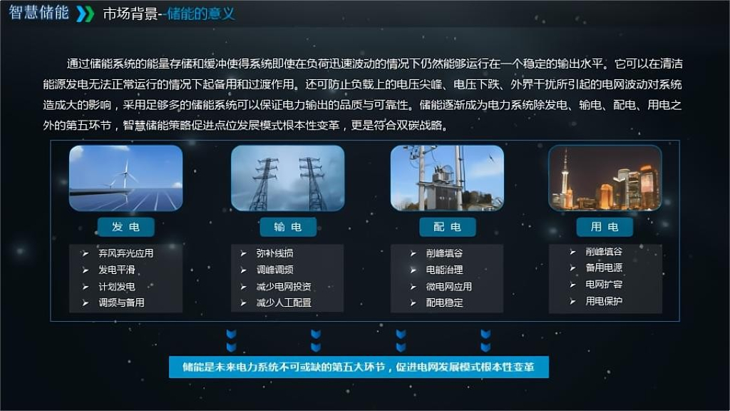 智慧新能源储能解决方案_第4页