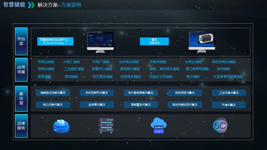 智慧新能源储能解决方案_第10页
