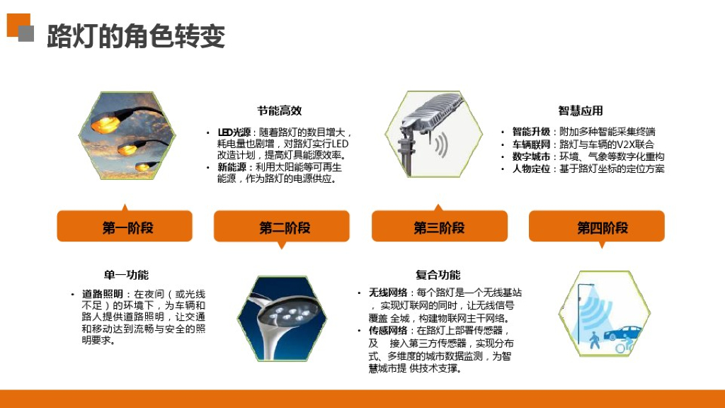 智慧路灯整体解决方案——智慧路灯+智能管理_第5页
