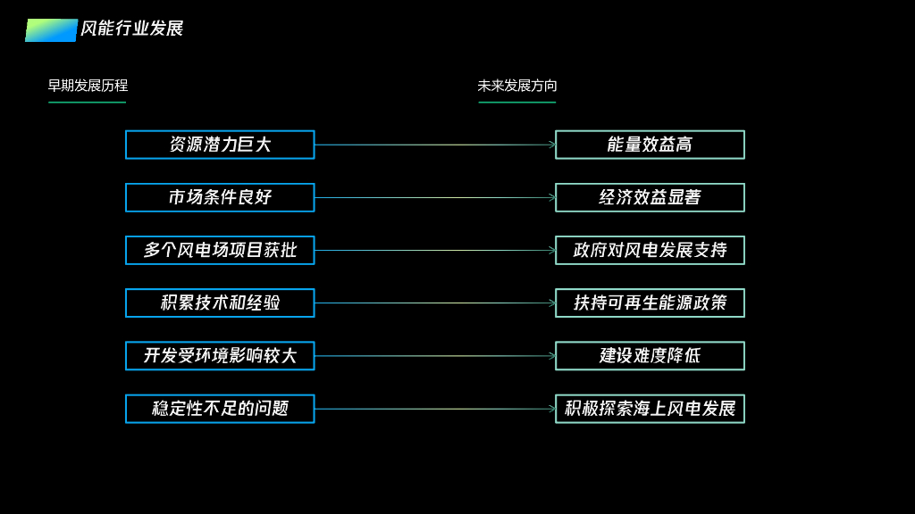 智慧能源解决方案_第5页