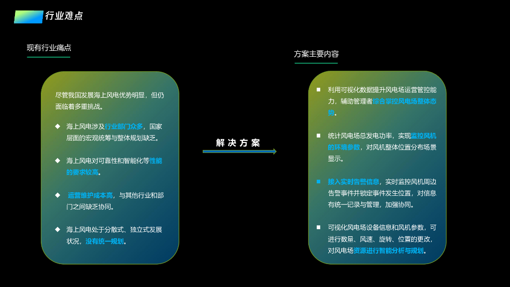 智慧能源解决方案_第6页