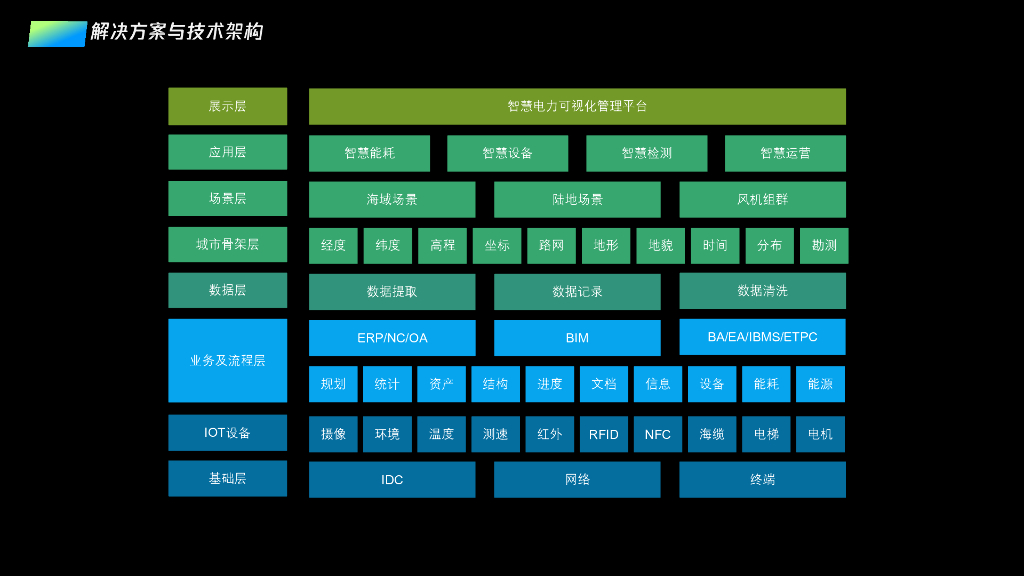 智慧能源解决方案_第10页