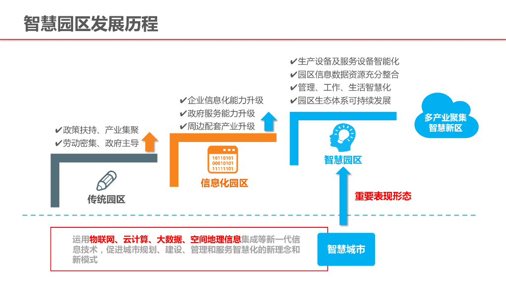 智慧园区安环一体化解决方案_第3页