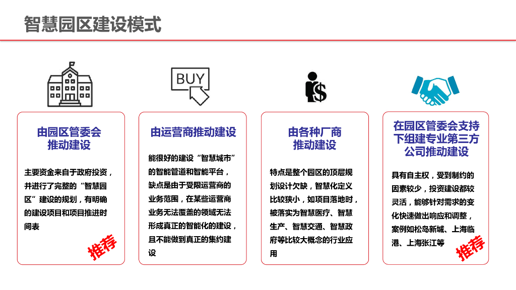 智慧园区安环一体化解决方案_第4页