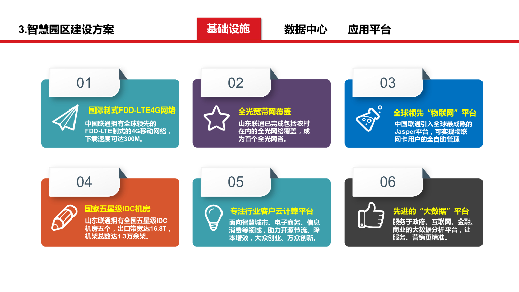 智慧园区安环一体化解决方案_第8页