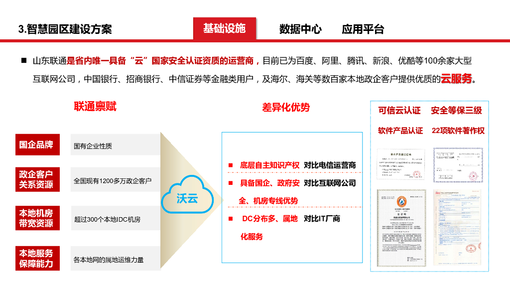 智慧园区安环一体化解决方案_第9页
