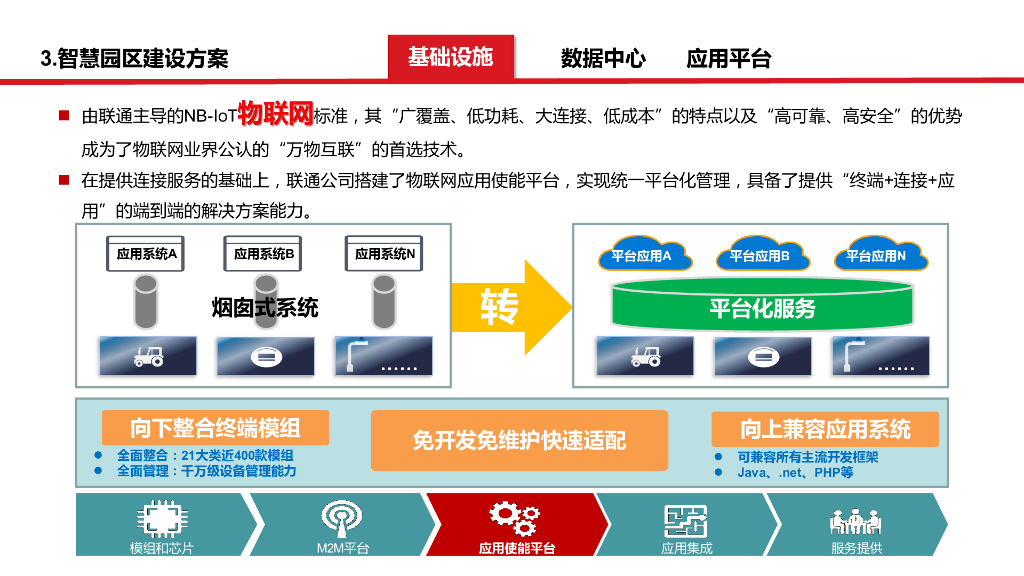 智慧园区安环一体化解决方案_第10页