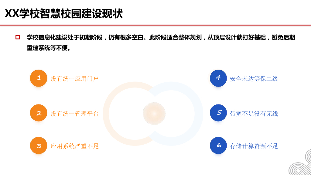 智慧校园设计建设解决方案_第6页