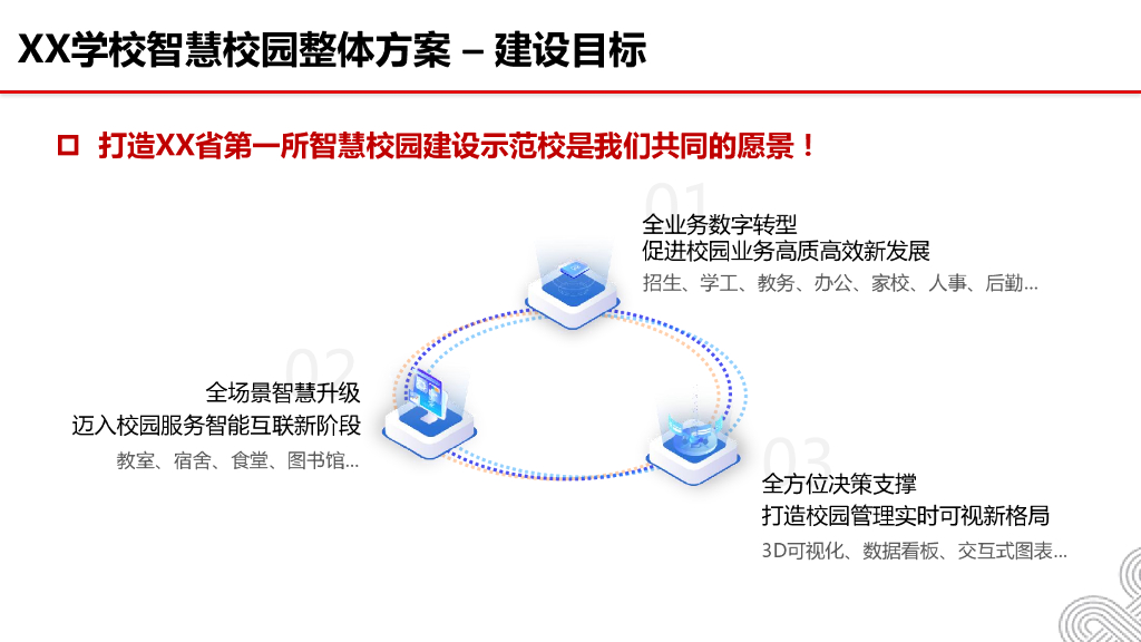 智慧校园设计建设解决方案_第7页