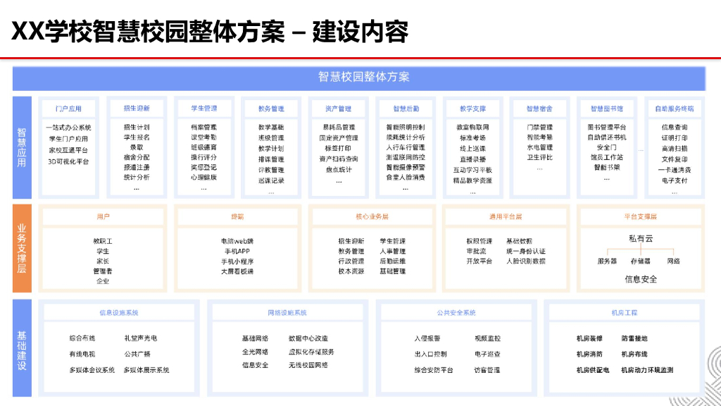 智慧校园设计建设解决方案_第8页
