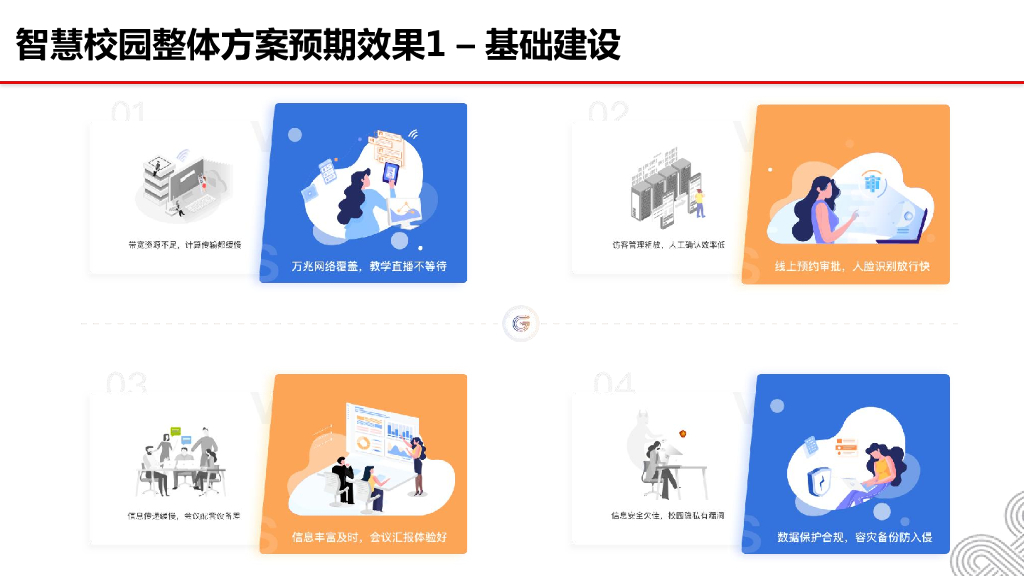 智慧校园设计建设解决方案_第9页