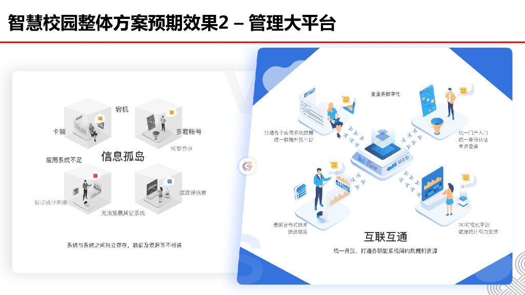 智慧校园设计建设解决方案_第10页