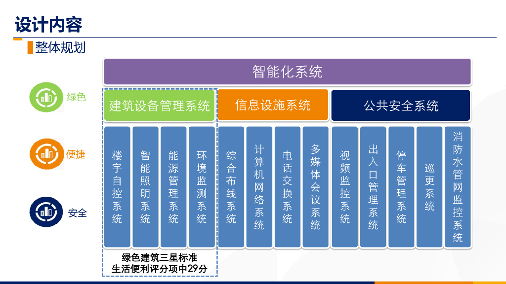 智慧楼宇智能化系统设计方案_第6页