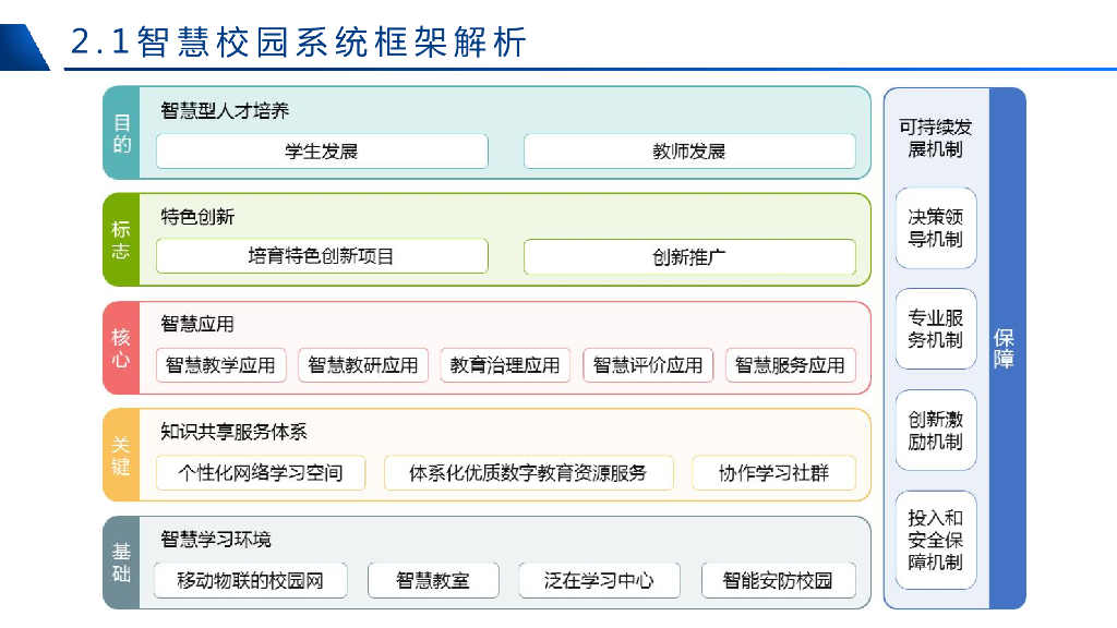 学校（K12）智慧校园解决方案_第7页