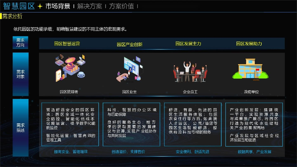 智慧园区综合解决方案_第4页