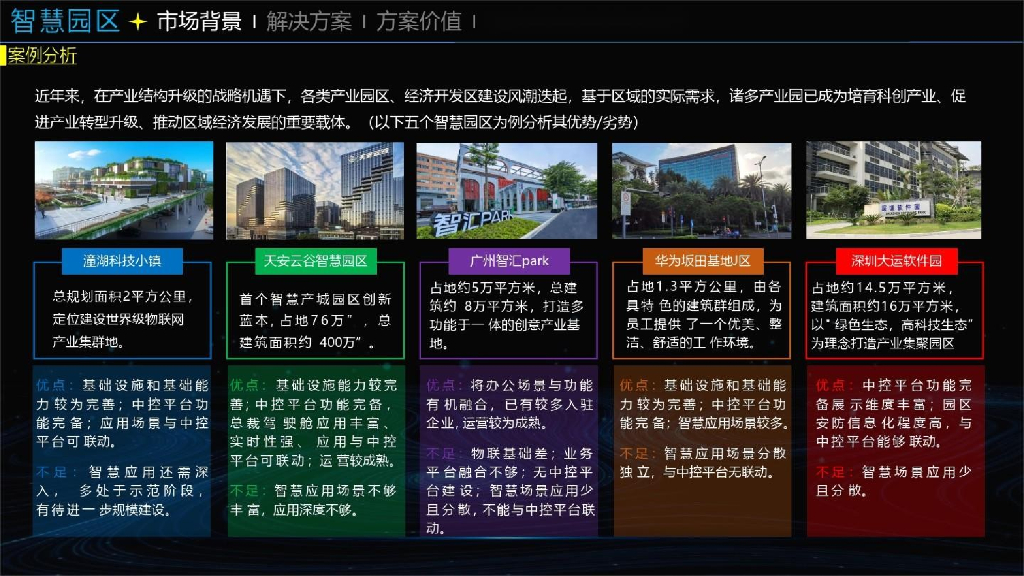 智慧园区综合解决方案_第5页