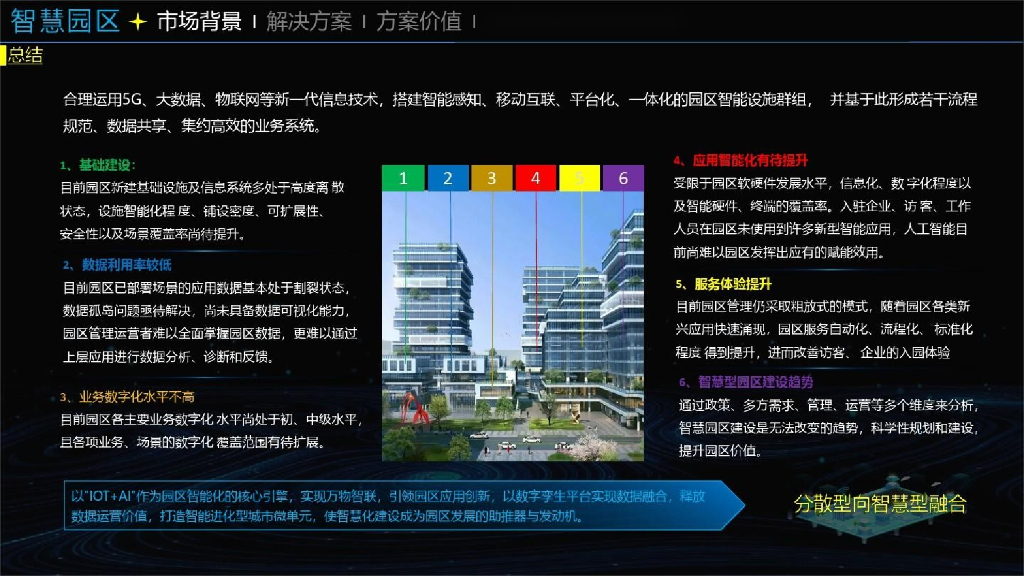 智慧园区综合解决方案_第7页