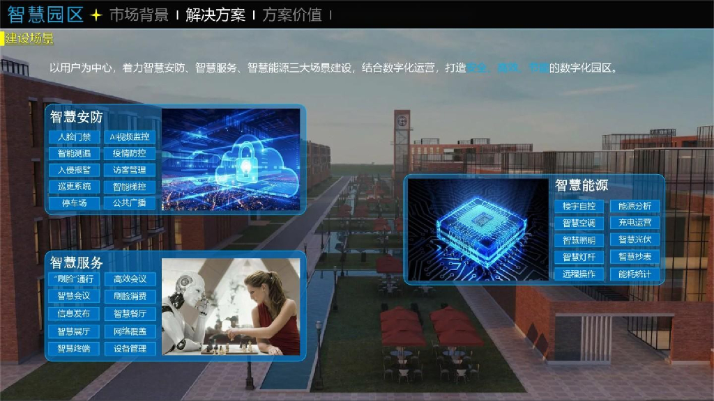 智慧园区综合解决方案_第8页