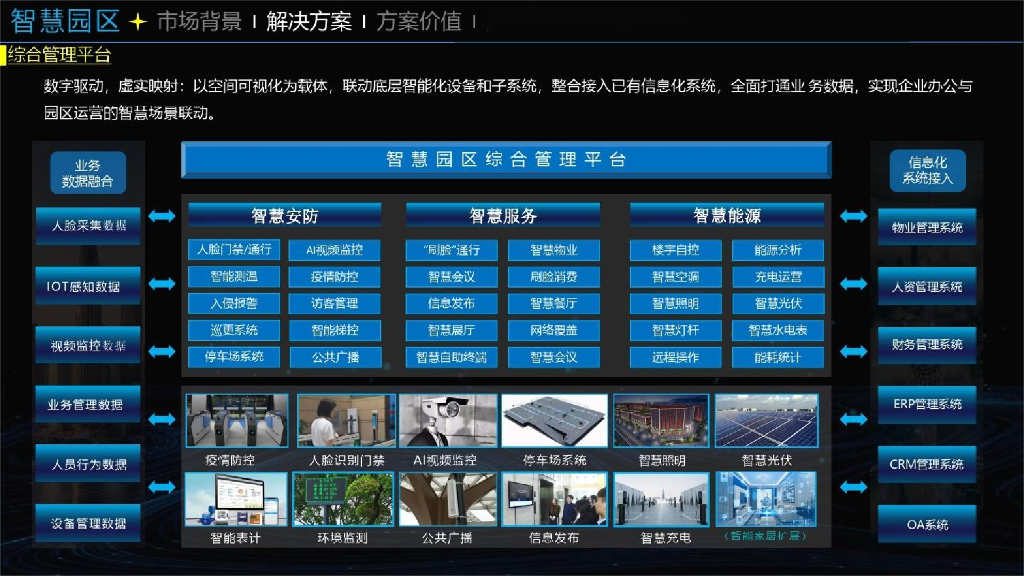 智慧园区综合解决方案_第10页