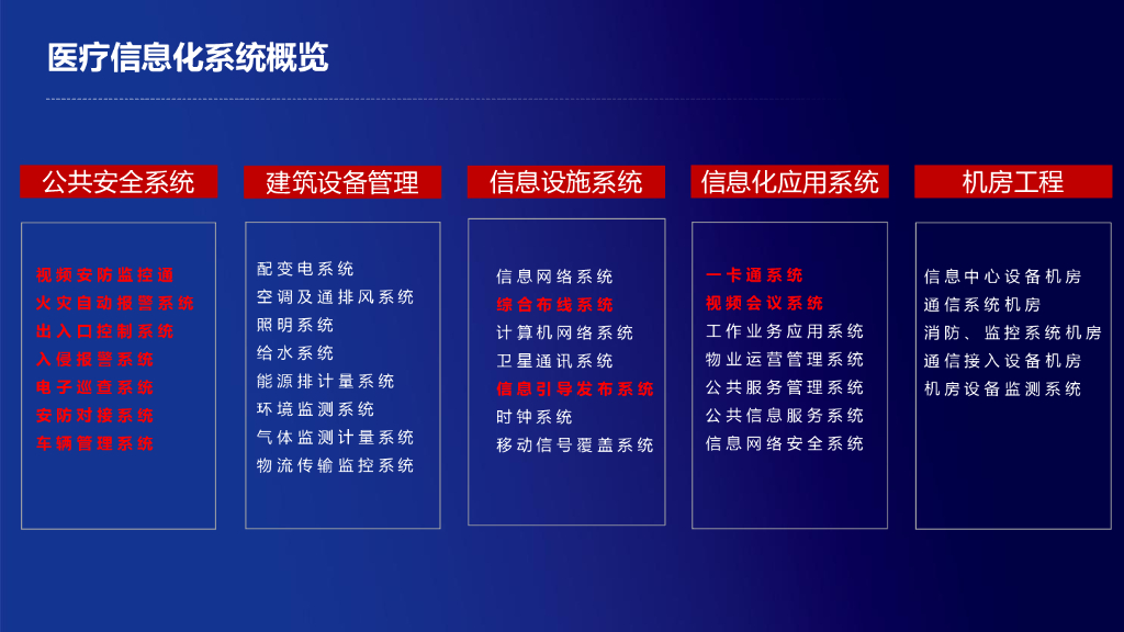 智慧医院安防解决方案_第6页