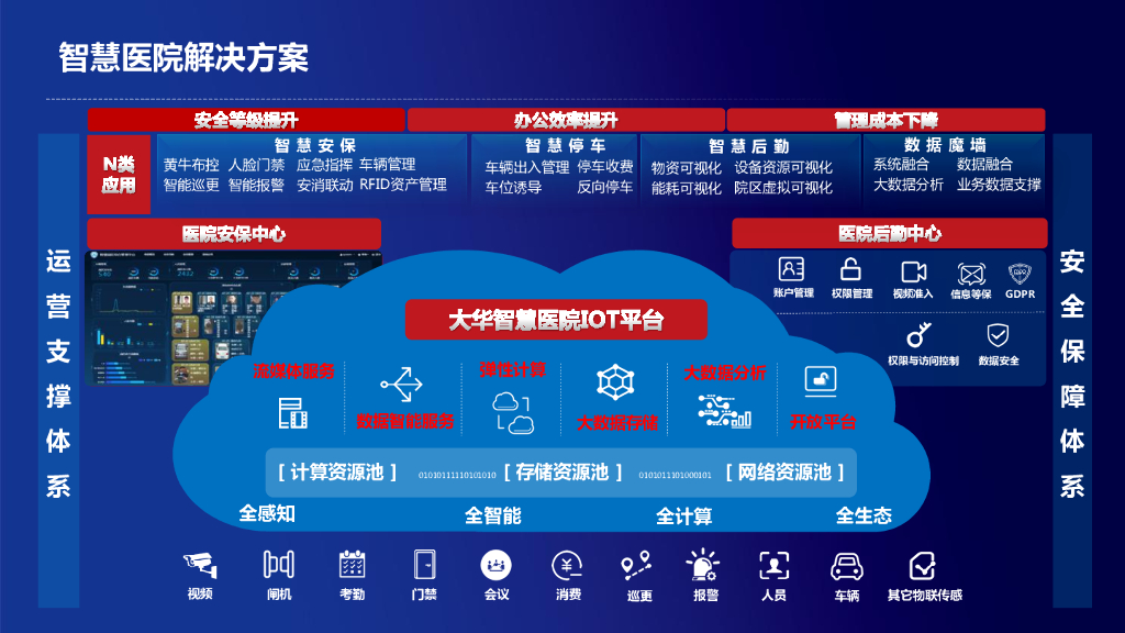 智慧医院安防解决方案_第10页