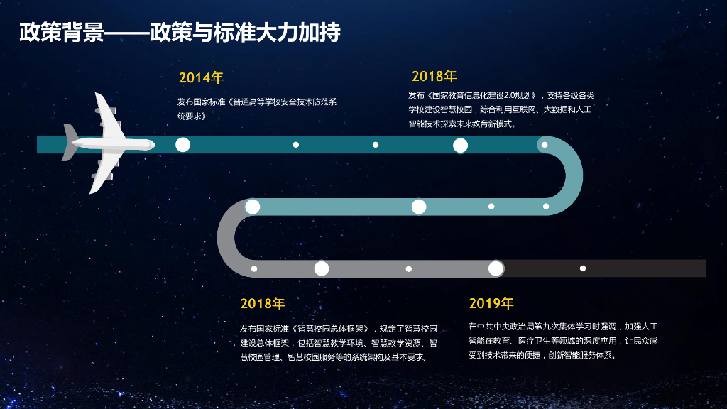 智慧校园综合解决方案_第3页