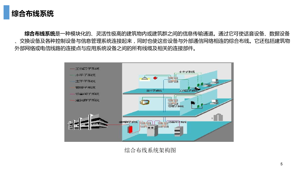 智慧校园智能化整体解决方案_第5页