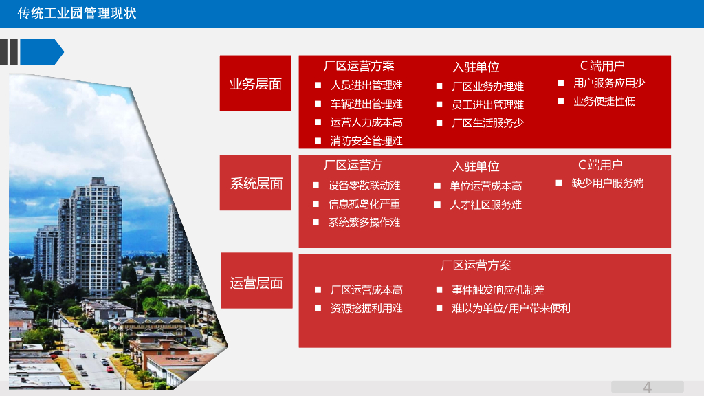 智慧园区智能化系统规划方案_第4页