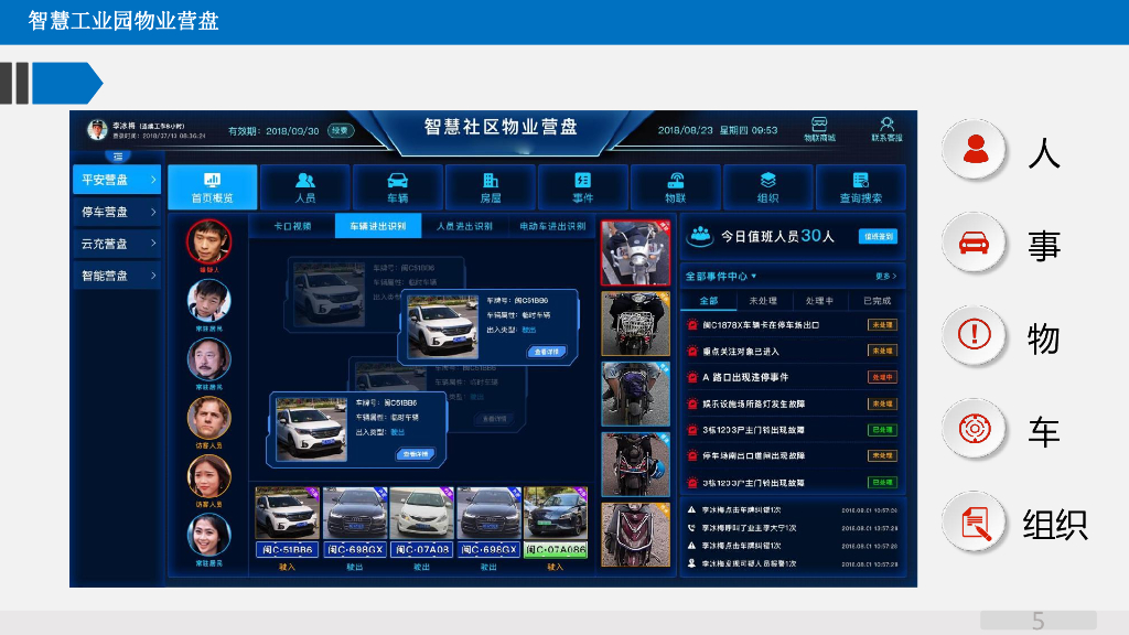 智慧园区智能化系统规划方案_第5页