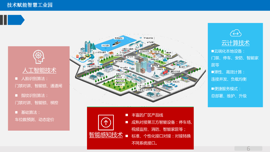 智慧园区智能化系统规划方案_第6页