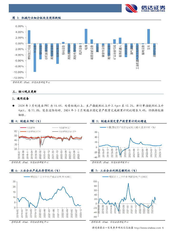 信达证券：持续关注工程机械行业复苏及新质生产力主线机械设备_第6页