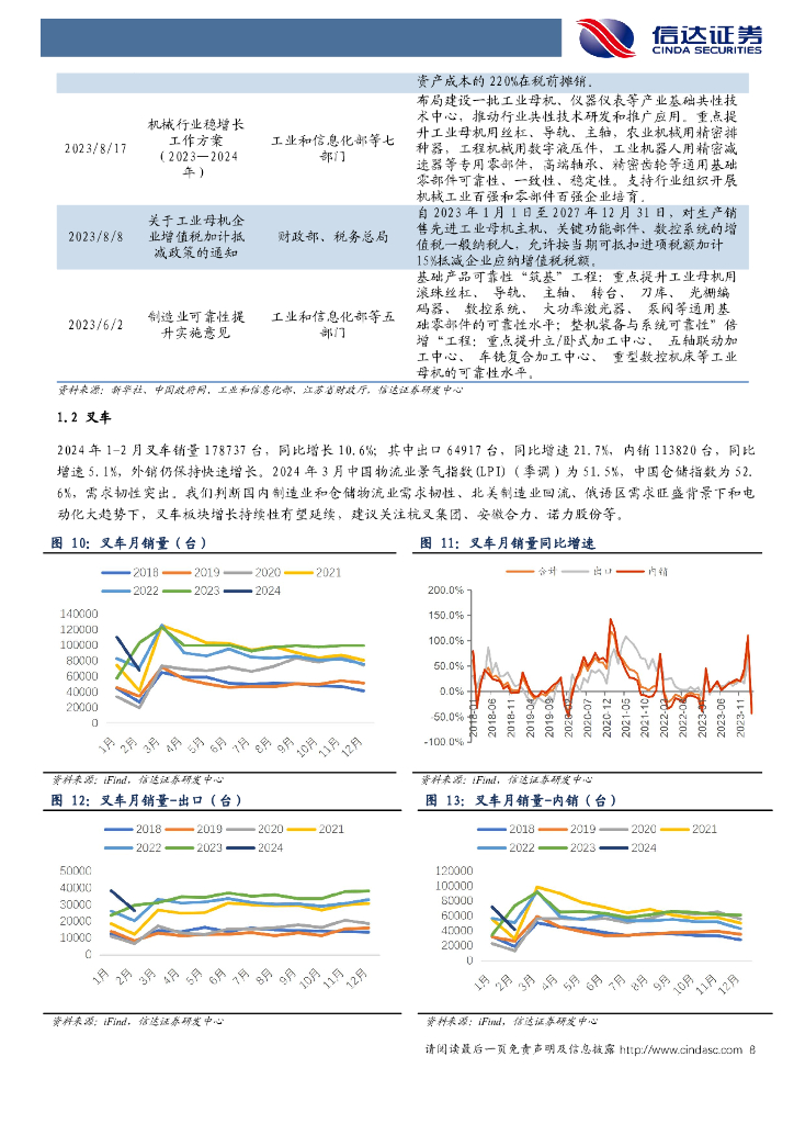 信达证券：持续关注工程机械行业复苏及新质生产力主线机械设备_第8页
