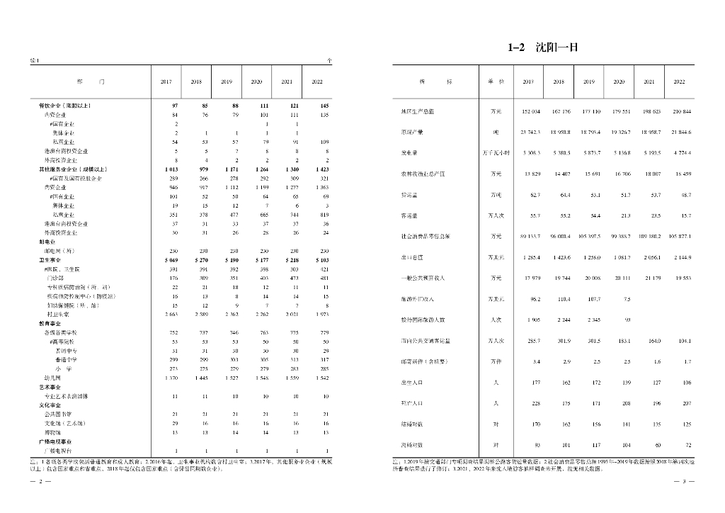 沈阳统计年鉴2023_第9页