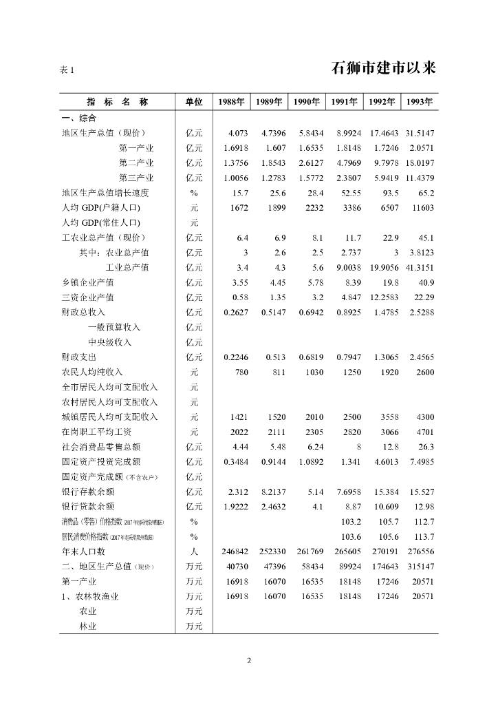石狮统计年鉴（2018年）_第10页